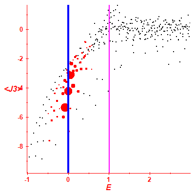 Peres lattice <J3>
